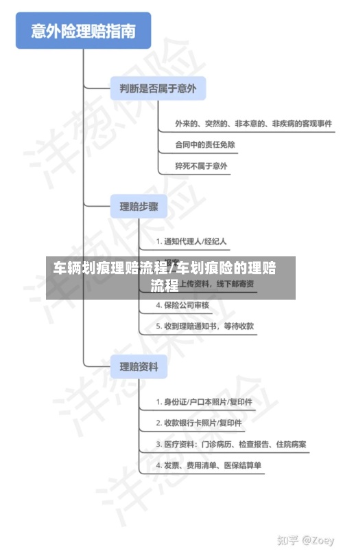 车辆划痕理赔流程/车划痕险的理赔流程