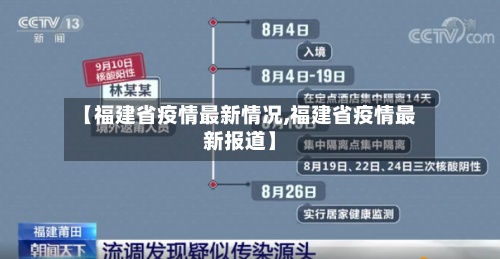 【福建省疫情最新情况,福建省疫情最新报道】