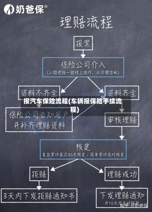 报汽车保险流程(车辆报保险手续流程)-第2张图片