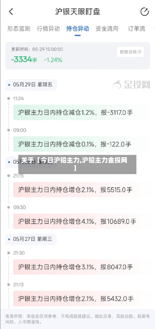 关于【今日沪铅主力,沪铅主力金投网】