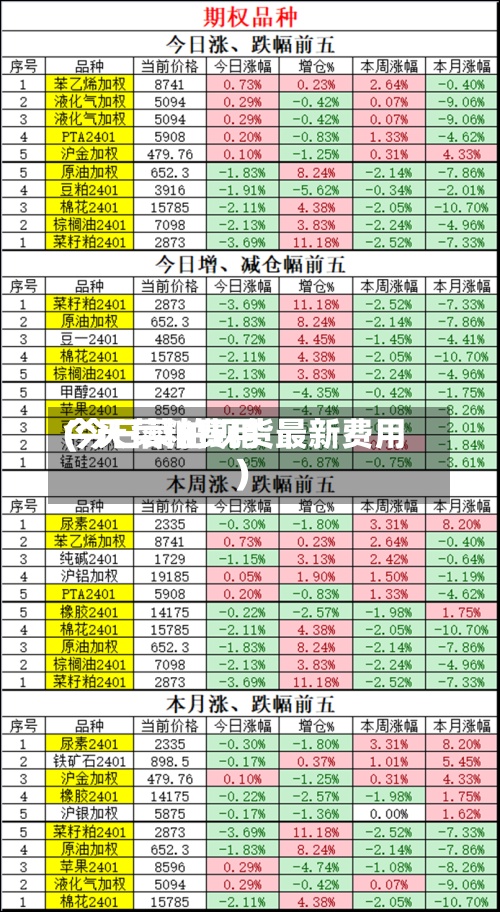 今天菜粕费用
(今日菜粕现货最新费用
)