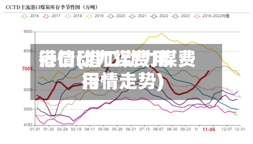 港口动力煤费用
行情(港口动力煤费用
行情走势)-第2张图片