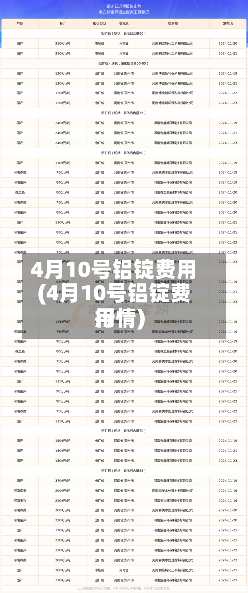 4月10号铝锭费用
(4月10号铝锭费用
行情)-第2张图片