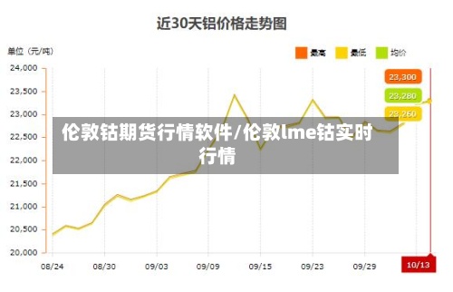 伦敦钴期货行情软件/伦敦lme钴实时行情