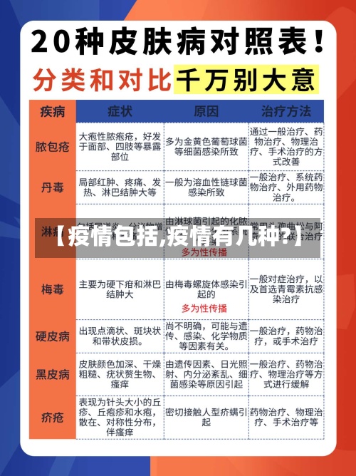 【疫情包括,疫情有几种?】