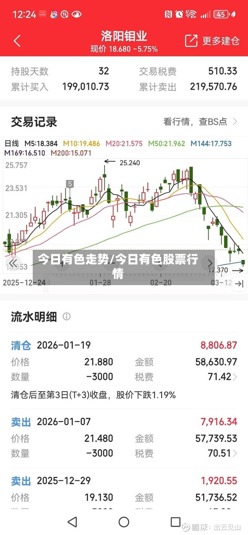 今日有色走势/今日有色股票行情-第3张图片