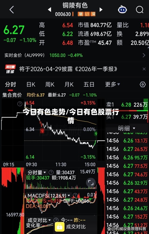 今日有色走势/今日有色股票行情-第2张图片