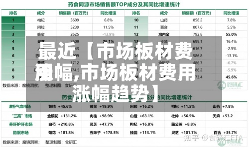 最近【市场板材费用
涨幅,市场板材费用
涨幅趋势】