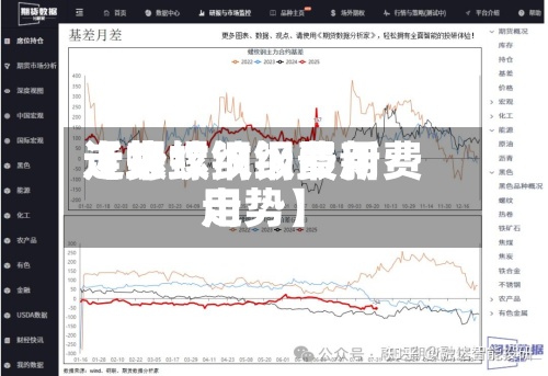 近来
【螺纹钢级费用
走势螺纹钢最新费用
走势】