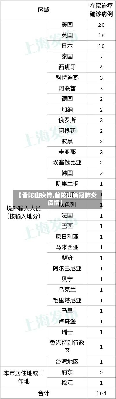 【普陀山疫情,普陀山新冠肺炎疫情】
