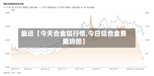 最近【今天合金铝行情,今日铝合金费用
走势图】