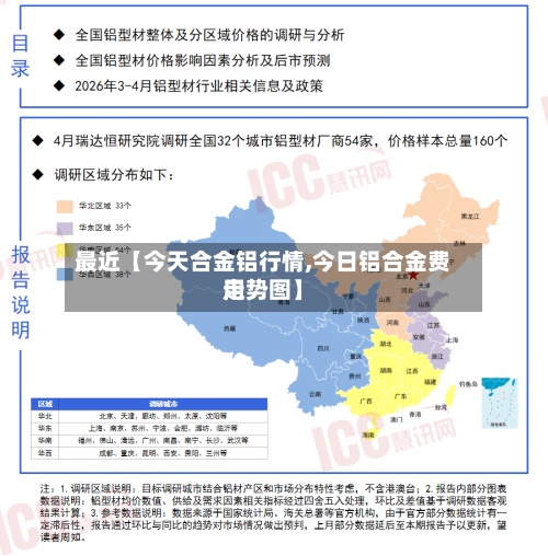 最近【今天合金铝行情,今日铝合金费用
走势图】-第3张图片