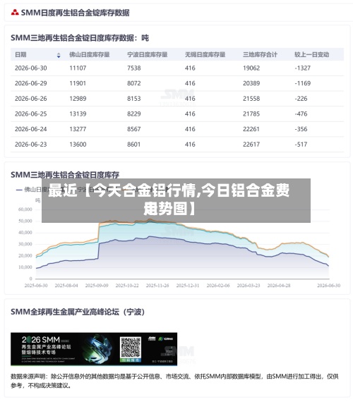 最近【今天合金铝行情,今日铝合金费用
走势图】-第2张图片