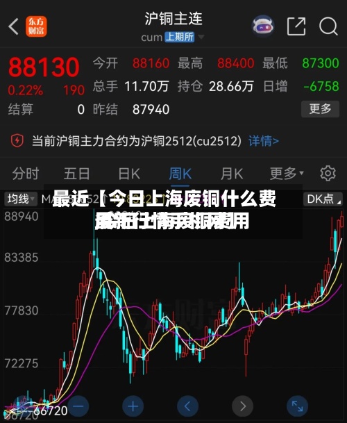 最近【今日上海废铜什么费用
,今日上海废铜费用
最新行情手机网】