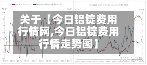 关于【今日铝锭费用
行情网,今日铝锭费用
行情走势图】