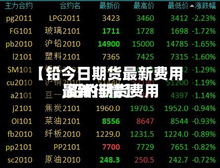 【铅今日期货最新费用
,铅的期货费用
最新行情】-第3张图片