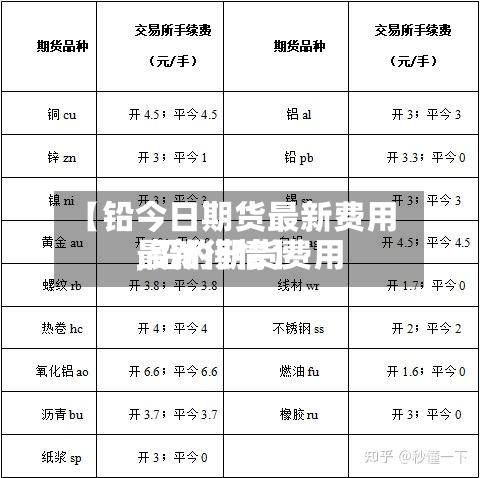 【铅今日期货最新费用
,铅的期货费用
最新行情】