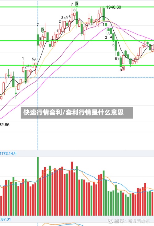 快速行情套利/套利行情是什么意思