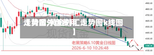 【黄金外盘费用
走势图,黄金外汇走势图k线图】