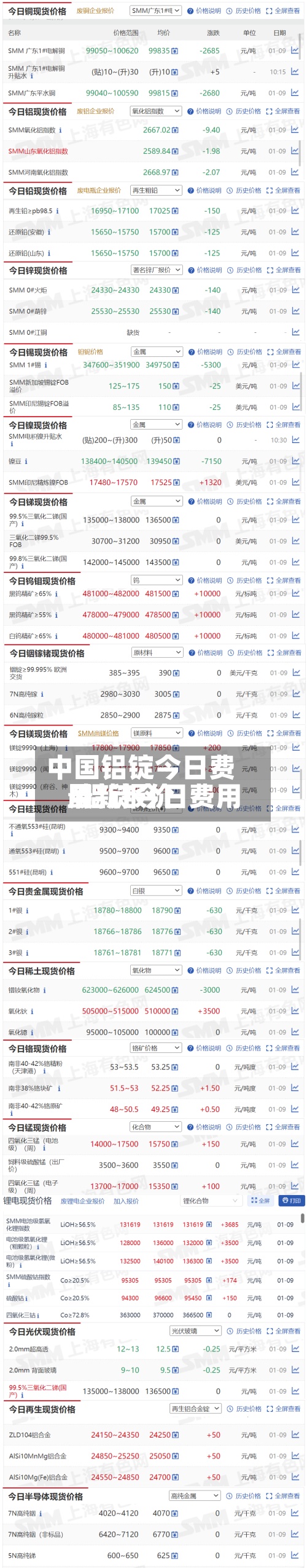 中国铝锭今日费用
/铝锭今日费用
最新报价