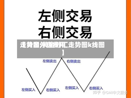 【黄金外盘费用走势图,黄金外汇走势图k线图】-第2张图片