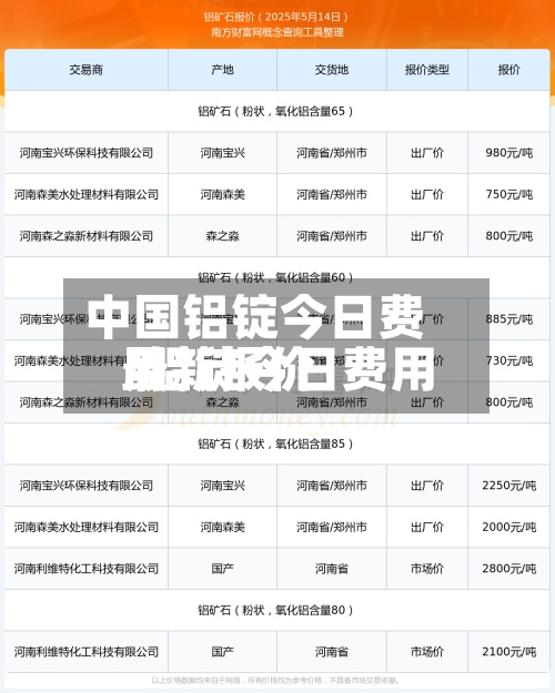 中国铝锭今日费用
/铝锭今日费用
最新报价-第2张图片