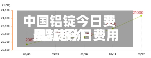 中国铝锭今日费用
/铝锭今日费用
最新报价-第3张图片