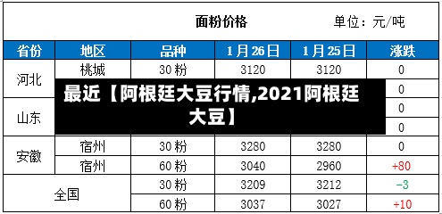 最近【阿根廷大豆行情,2021阿根廷大豆】-第3张图片