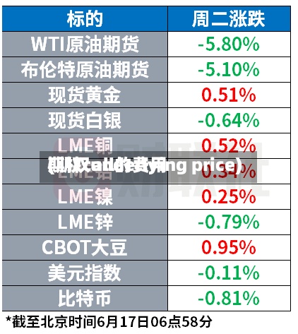 期权call的费用(期权underlying price)-第2张图片