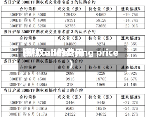 期权call的费用
(期权underlying price)