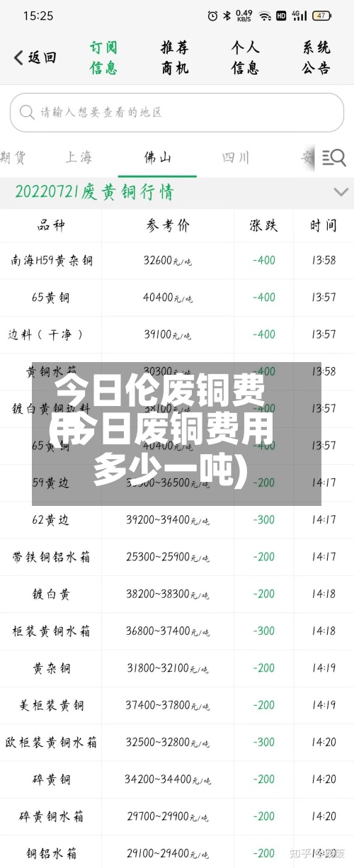 今日伦废铜费用
(今日废铜费用
多少一吨)-第3张图片