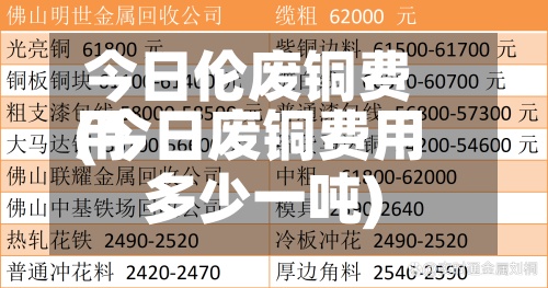 今日伦废铜费用
(今日废铜费用
多少一吨)-第2张图片