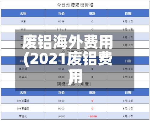 废铝海外费用
(2021废铝费用
)