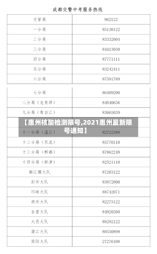 【惠州核酸检测限号,2021惠州最新限号通知】