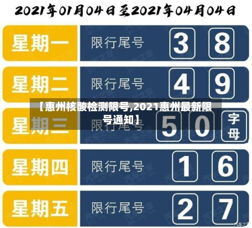 【惠州核酸检测限号,2021惠州最新限号通知】-第2张图片