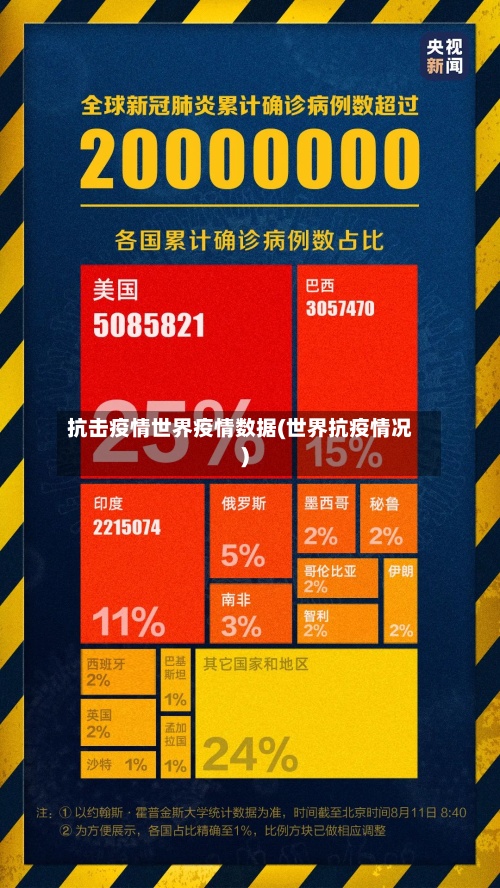 抗击疫情世界疫情数据(世界抗疫情况)-第2张图片