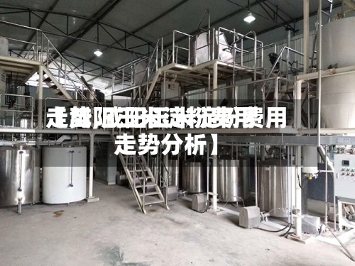 【咸阳玉米淀粉费用走势,咸阳玉米淀粉费用走势分析】-第2张图片