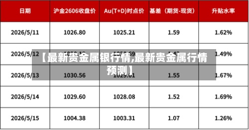 【最新贵金属银行情,最新贵金属行情预测】-第2张图片