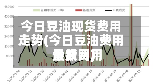 今日豆油现货费用
走势(今日豆油费用
最新费用
金投网)-第2张图片