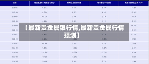 【最新贵金属银行情,最新贵金属行情预测】