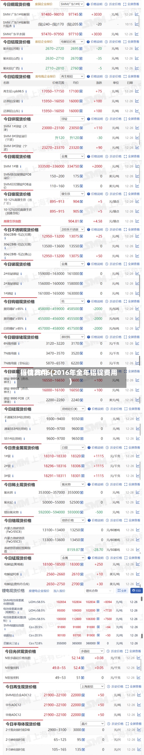 铝锭费用
行情2016(2016年全年铝锭费用
)