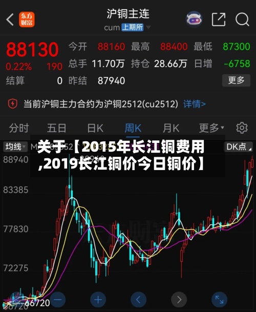 关于【2015年长江铜费用
,2019长江铜价今日铜价】