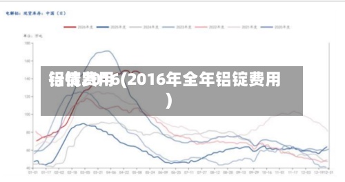 铝锭费用
行情2016(2016年全年铝锭费用
)-第2张图片