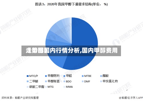【甲醇国内行情分析,国内甲醇费用
走势图】