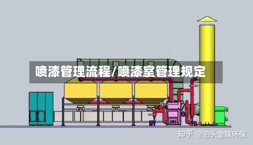 喷漆管理流程/喷漆室管理规定