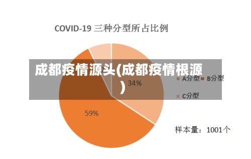 成都疫情源头(成都疫情根源)