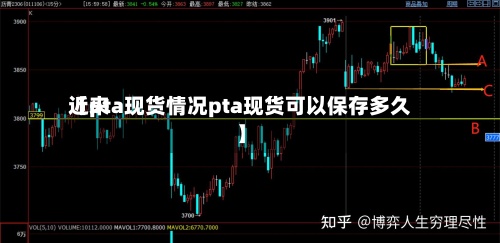近来
【pta现货情况pta现货可以保存多久】