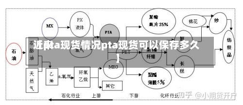 近来
【pta现货情况pta现货可以保存多久】-第3张图片