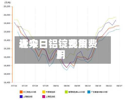 近来
【今日铝锭费用
表今日铝锭现货费用
】