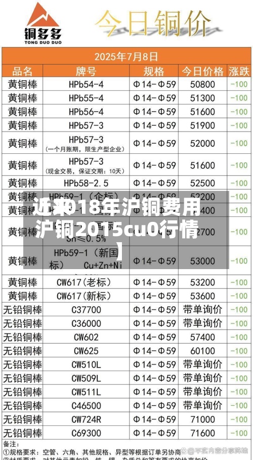 近来
【2018年沪铜费用
沪铜2015cu0行情】